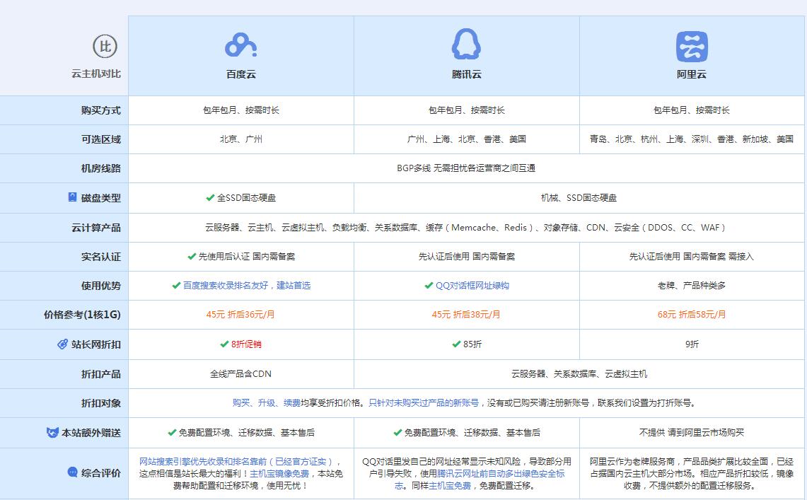 路桥云主机代理对比.jpg